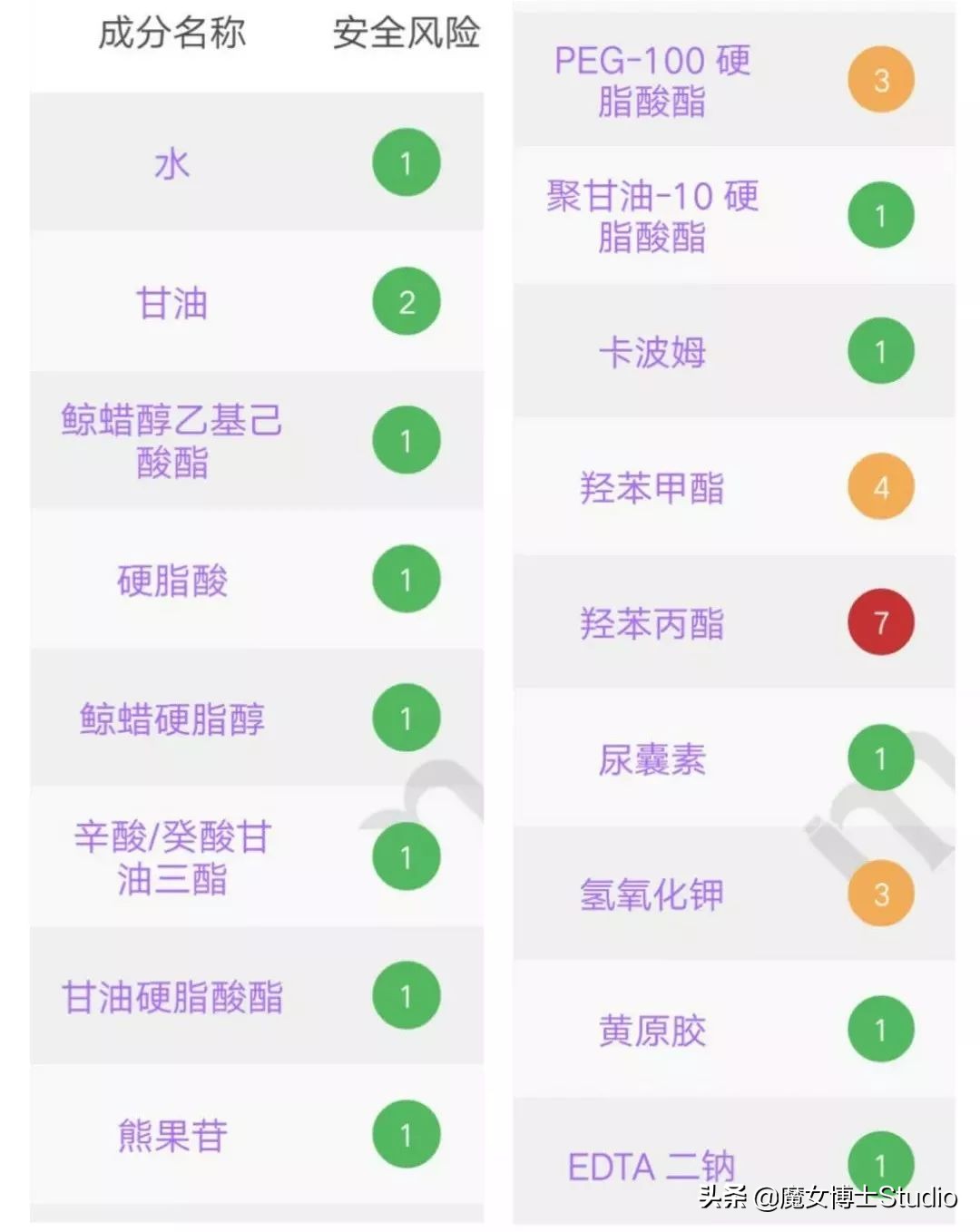 正品泰国护肤品有哪些品牌,泰国抖音热销护肤品