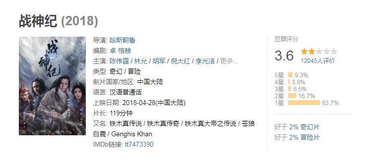 2020十大烂片你看过吗,2019年十大烂片排行