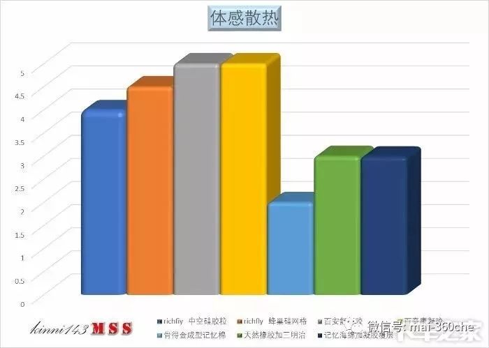 防止屁屁变黑的坐垫,能让屁屁翘的坐垫