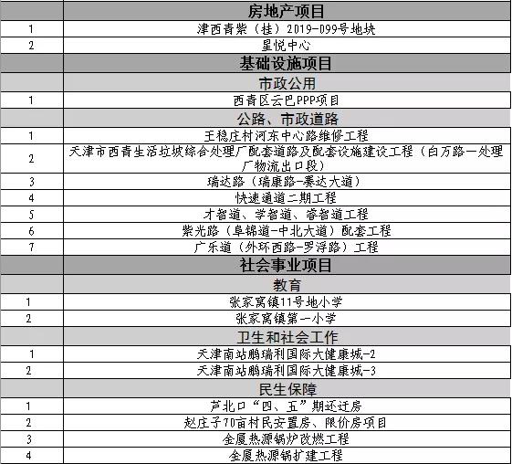 城事里天津,天津河东体育公园规划