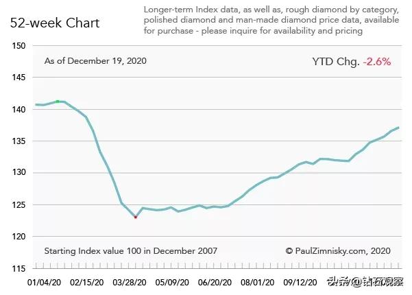 毛坯如何报价,毛坯价格和简装价格一样吗