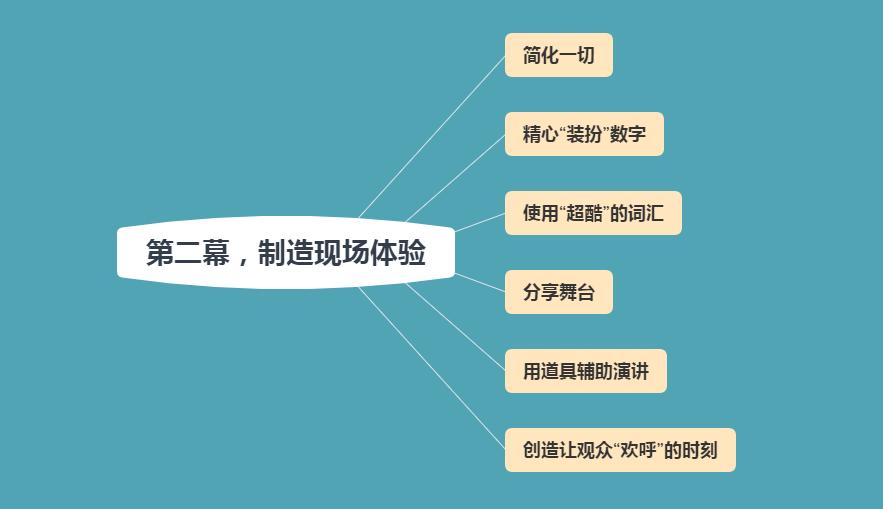 乔布斯的魔力演讲的经典片段,乔布斯历史演讲片段