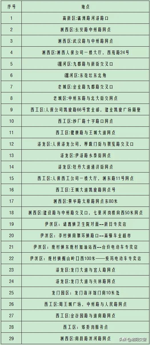 电动车上牌哪里可以查到上牌信息,贵阳市电动车上牌有哪些上牌点
