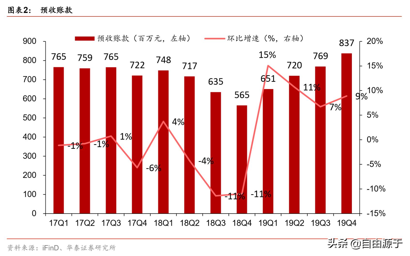 年报速读,年报快读