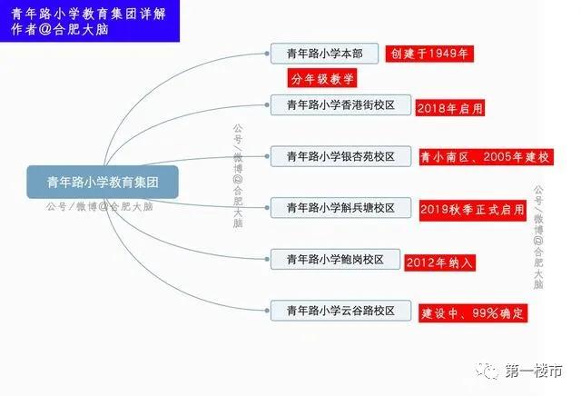 合肥最强的六所高中,合肥八中教育集团翡翠中学第一名