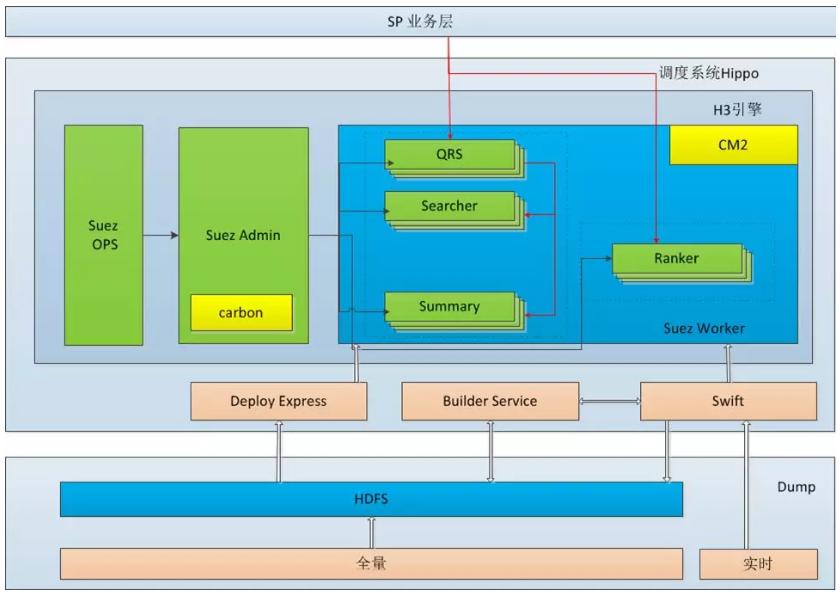 10年+,阿里沉淀出怎样的搜索引擎?
