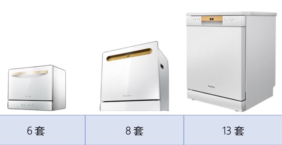 洗碗机尺寸怎么挑选好,洗碗机选购记好这8点