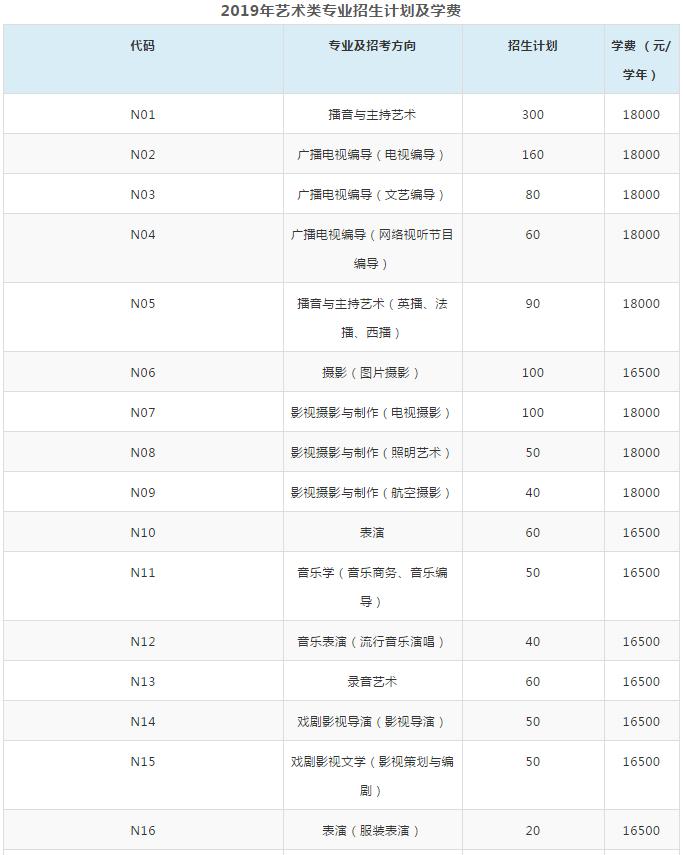 学费最便宜的艺术类院校,全球最好的艺术类院校