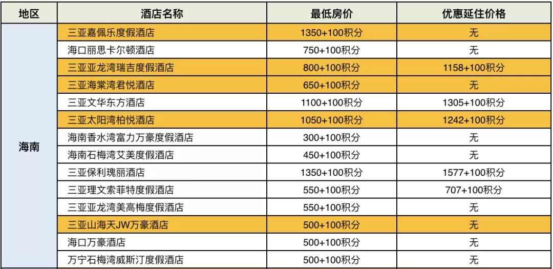 招行300精选酒店攻略2020,2023招行300精选酒店攻略