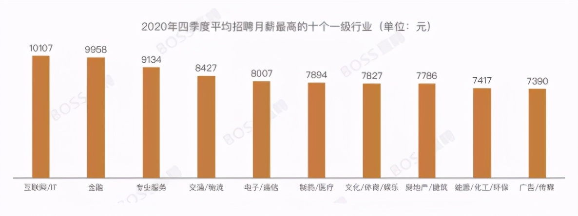 2021年it行业前景怎么样,2020年it行业发展趋势