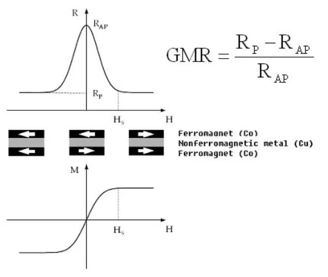 好玩便宜的磁铁,又好玩又便宜的磁铁
