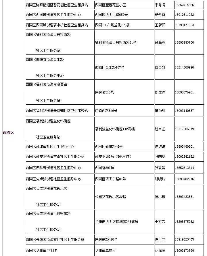 太全了！2021兰州最新通讯录，人手一份，一定用的上