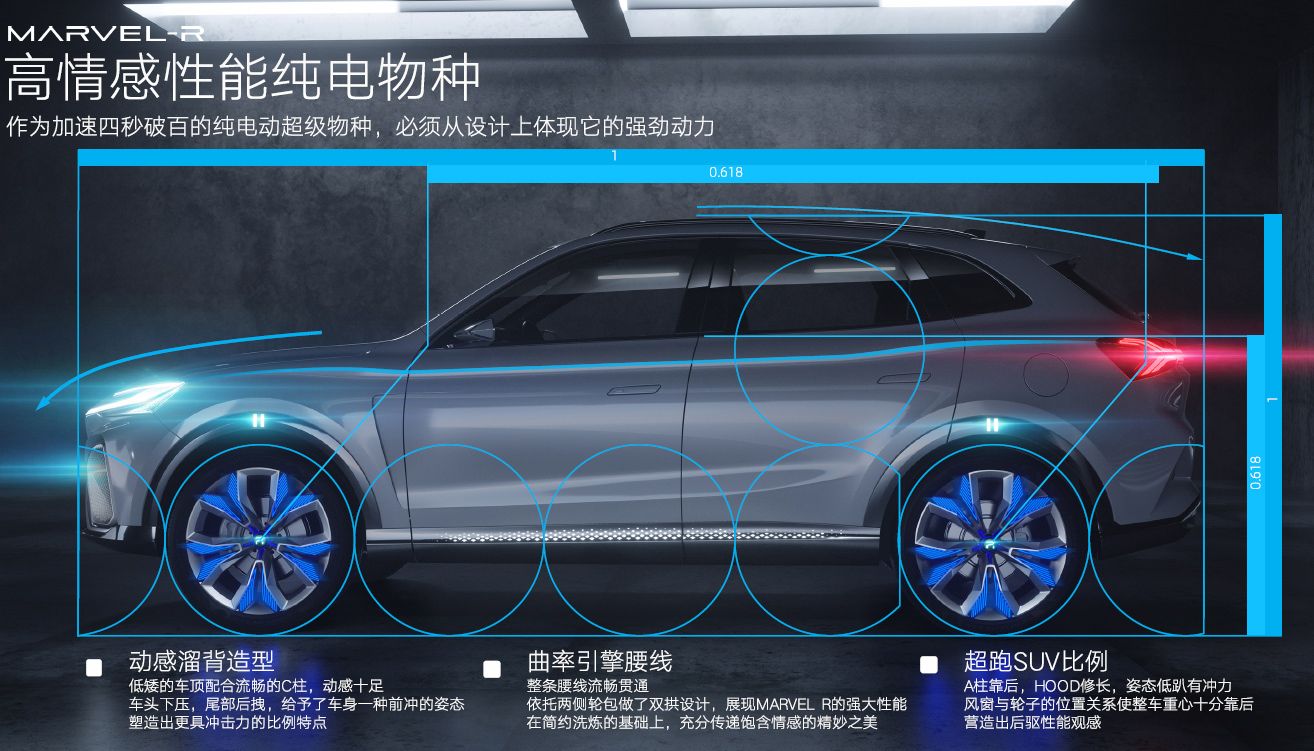 荣威的r标是什么意思,上汽荣威新能源r标