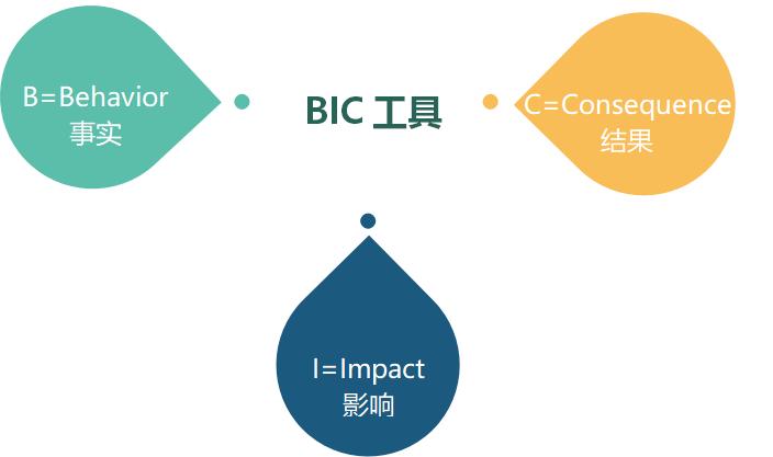 老员工能力强不服从管理一招解决,老员工不理新员工