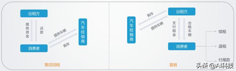 汽车金融行业大数据报告,汽车金融行业研究及市场分析报告