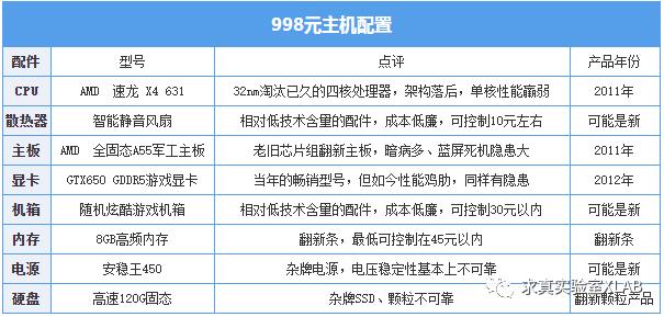 千元以内吃鸡主机配置,吃鸡主机千元配置