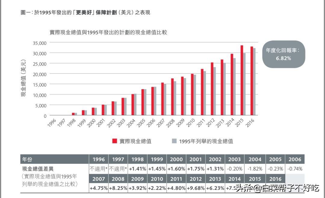 英国保诚保险150万一年多少钱,内地人买英国保诚保险靠谱吗