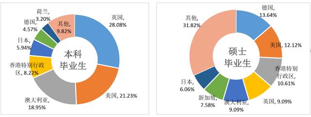 重庆大学在985中属于什么水平,重庆大学在985中是什么档次