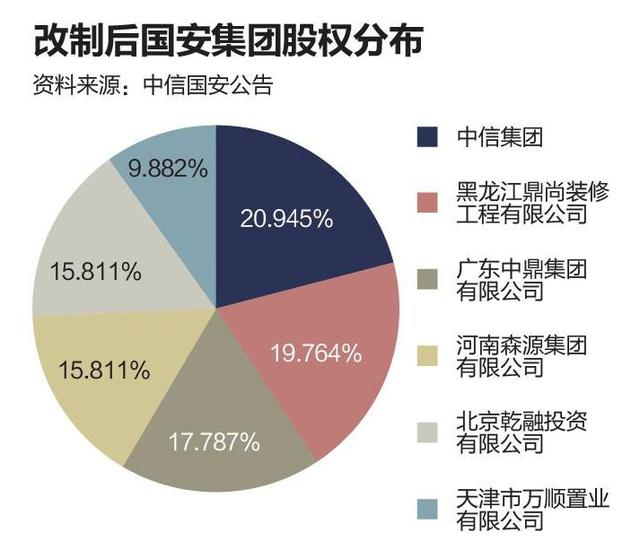 中信国安解决债务问题,欠下百万巨债无力偿还