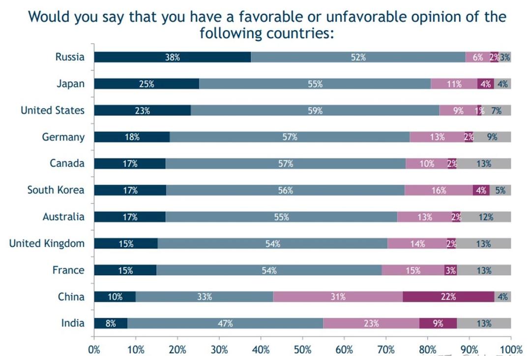 冯学荣对中国人的评价,冯学荣讲志愿军