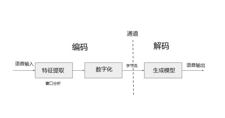 谷歌开源语音命令大全,谷歌开源编程语言