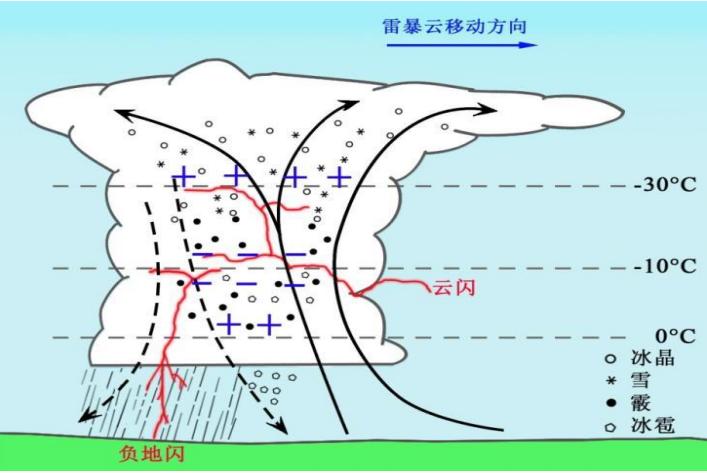 p2p雷暴潮的特征有哪些,浙江省雷暴活动气候特征