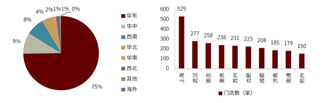 卤制品千亿级的市场,卤制品行情及市场前景