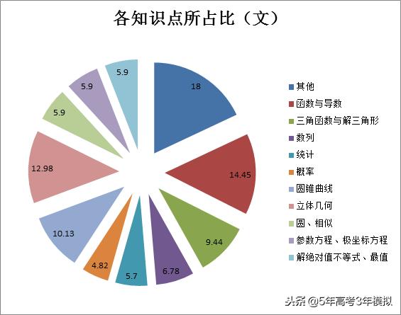 知识清单和考点同步解读,各类常识考点汇总73页