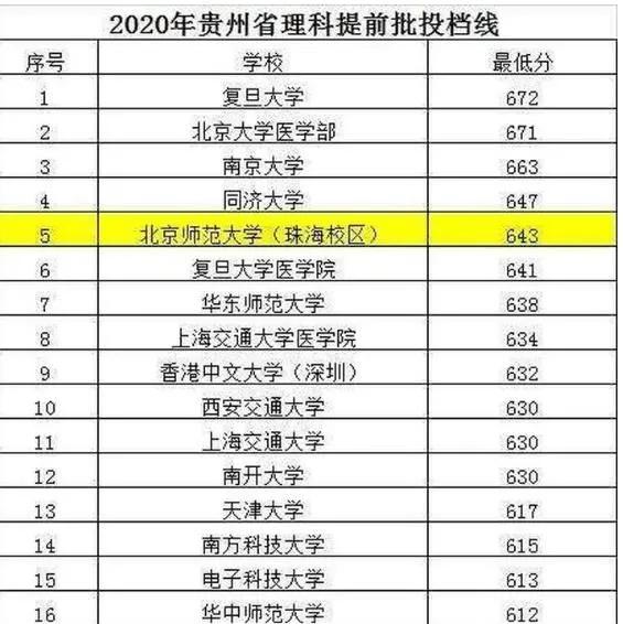 北师大珠海校区是民办还是公办,华南师范大学和北师大珠海校区