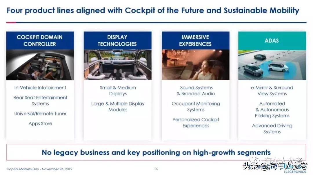 年终盘点|佛吉亚转型，新成立歌乐电子，对我们有什么启示