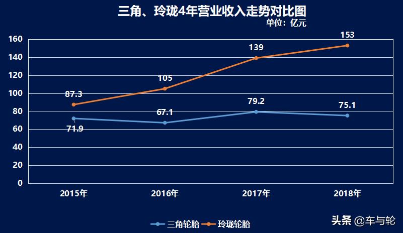 关于三角轮胎,三角高性能轮胎