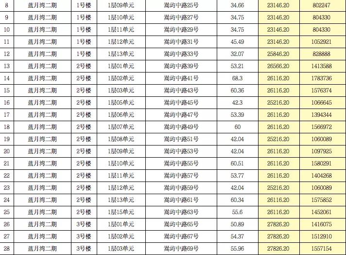 @所有人，机会来了！海沧一大批商铺即将拍卖