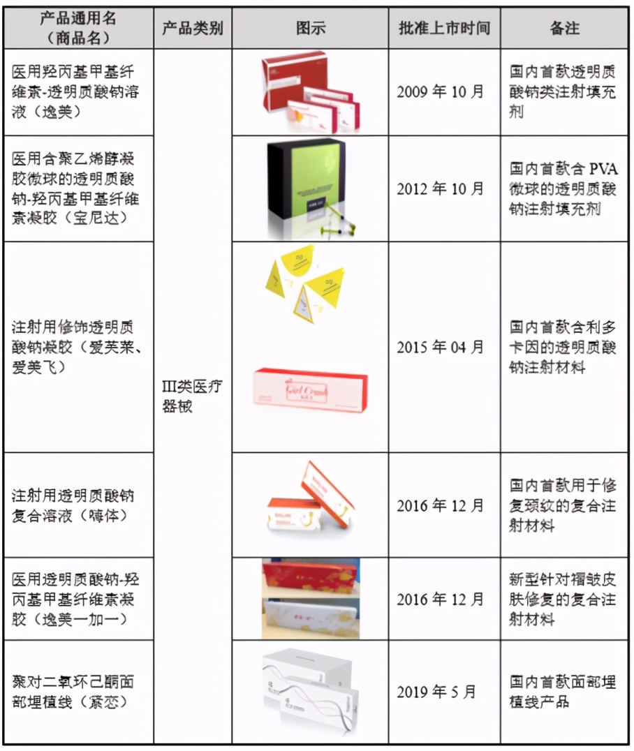 玻尿酸三巨头是哪个 (国内十大品牌小分子玻尿酸)