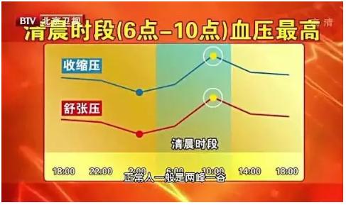 各个年龄段血压心率对照表,超敏c反应蛋白正常值对照表