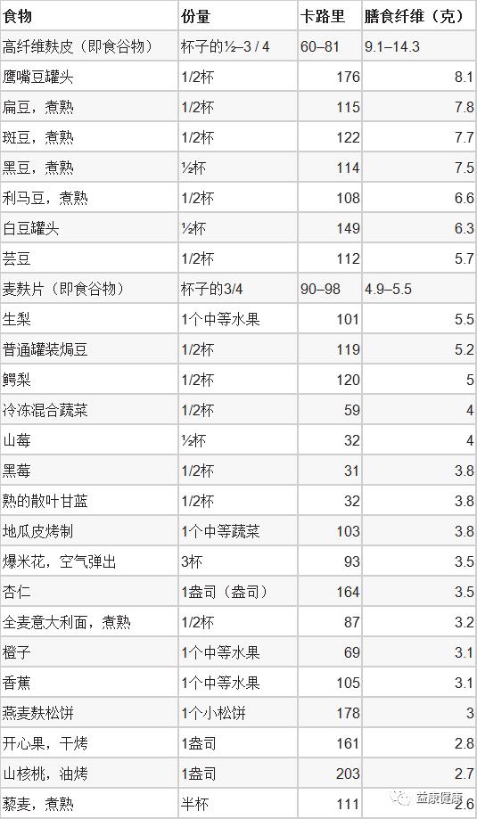 血脂高怎么办,血脂高怎么办吃什么能降脂肪