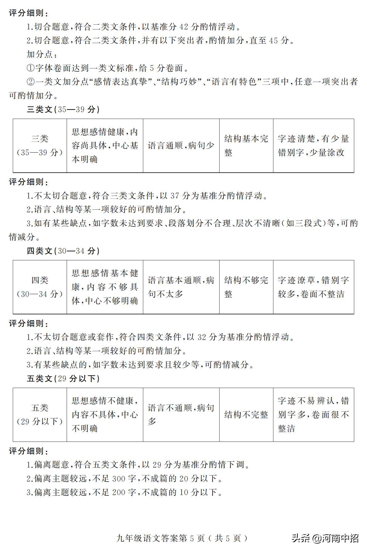 九年级上册语文期中考试试卷2020,九年级上册语文期中考试作文题目