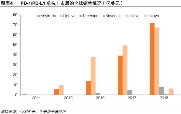 可以治疗癌症的天价药,治癌特效药最新消息医保