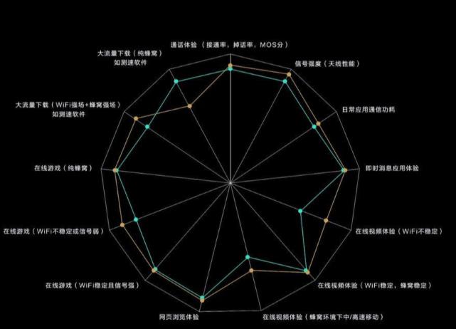 华为p50pro信号,华为p50pro信号如何