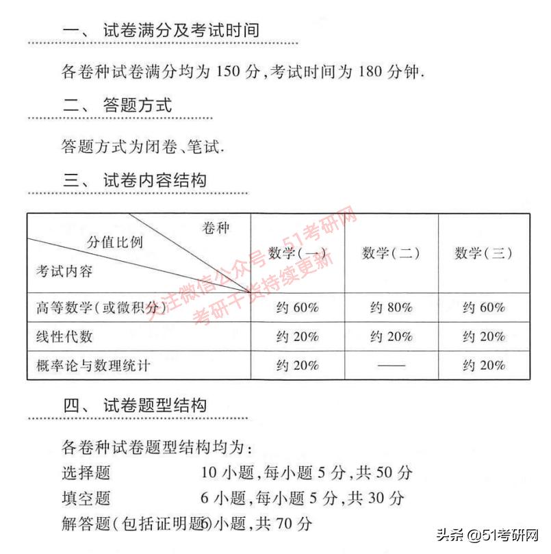 考研政治大纲具体变化,都说今年考研政治太难是真的吗