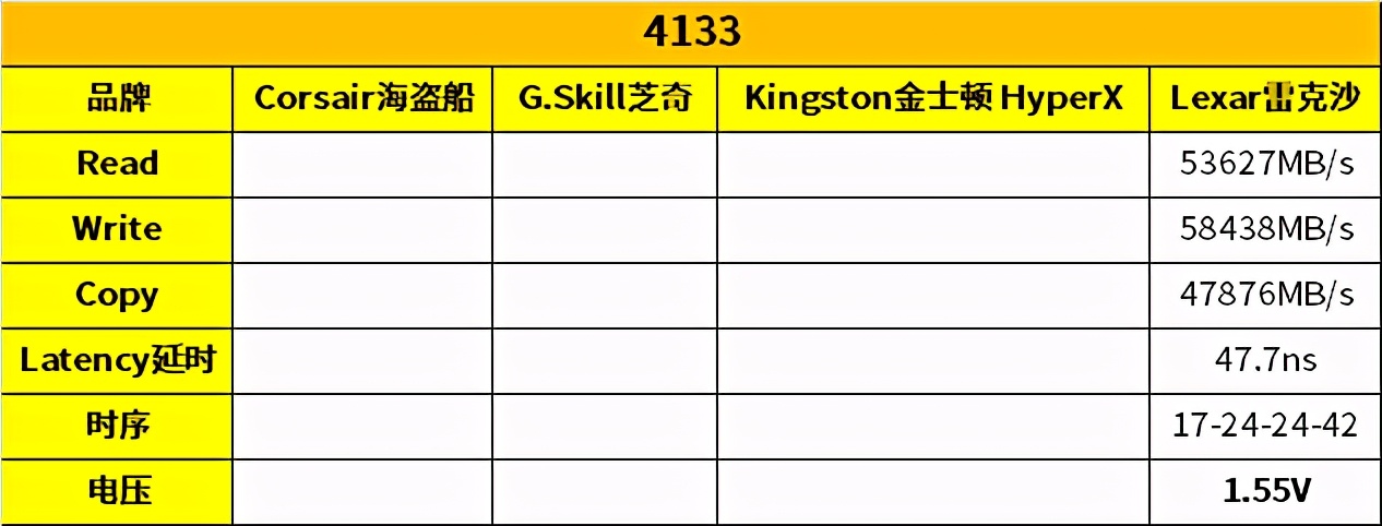 雷克沙3200内存条可以超频到多少,海盗船芝奇金士顿