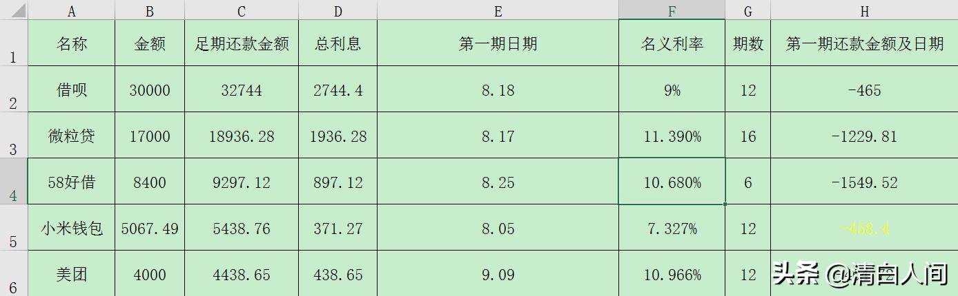 网赌输了如何自救,网赌网贷原因剖析及对策