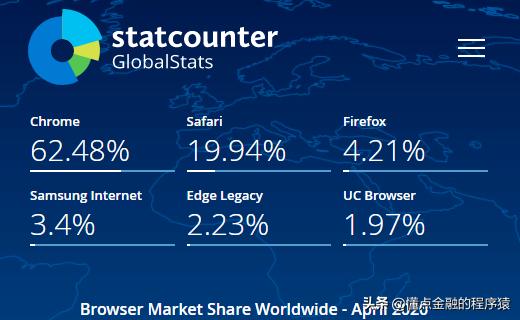 那些你不知道的浏览器用法,关于浏览器的基本知识