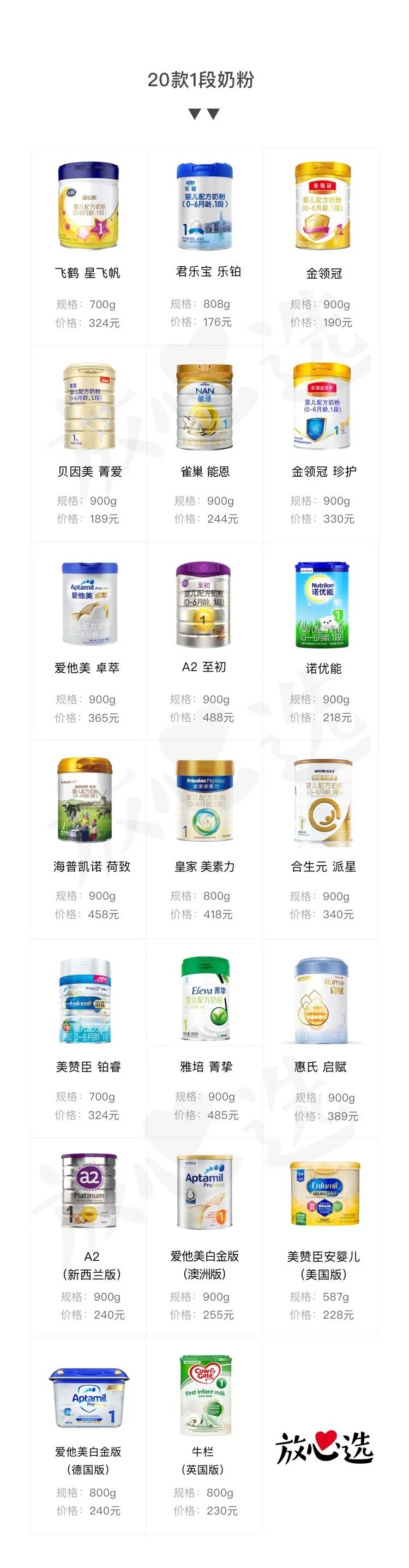 不考虑价格的1段奶粉推荐,比较好的平价奶粉1段