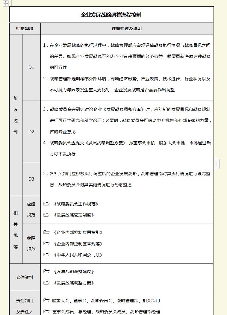 内部控制存在问题与解决对策,内部控制问题及解决方法
