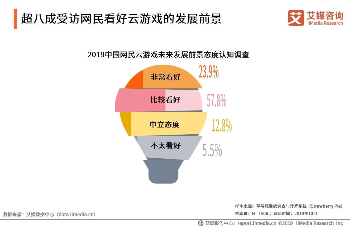 云游戏是5g还是新风口,5g时代云游戏前景