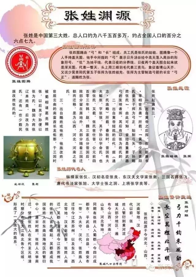 张氏家谱历代分支图,全国各地的张氏族谱和字辈排行