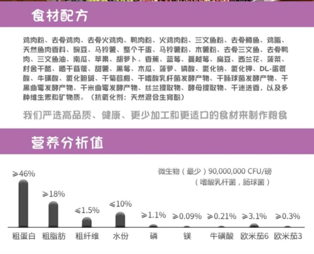 资深猫奴的猫粮,猫奴十三推荐猫粮