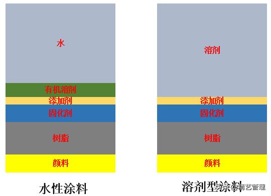 汽车水性漆涂装操作规范,汽车涂料有前途吗