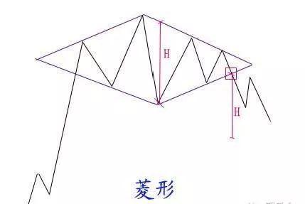 恒指做单技巧视频,恒指操作基础知识