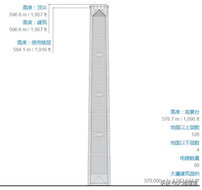 1950前的高楼大厦一览,1933城市建筑图片
